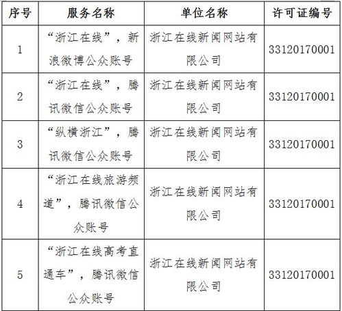 溫州日?qǐng)?bào)報(bào)業(yè)集團(tuán)四項(xiàng)目獲網(wǎng)信辦許可，彰顯地方媒體融合發(fā)展新態(tài)勢(shì)